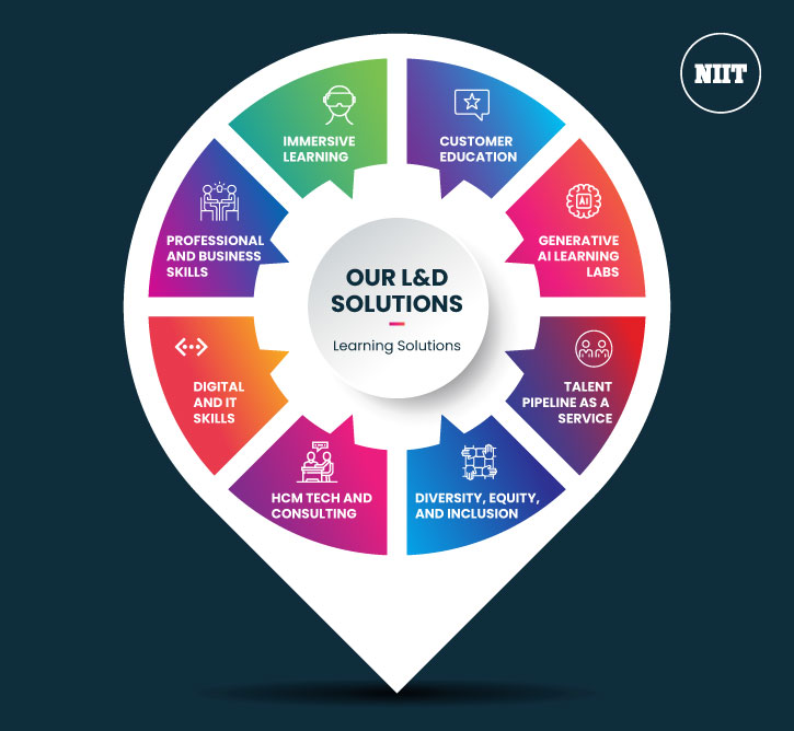 Our Solutions