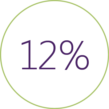 12%