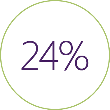 24%