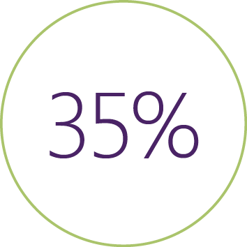 35%